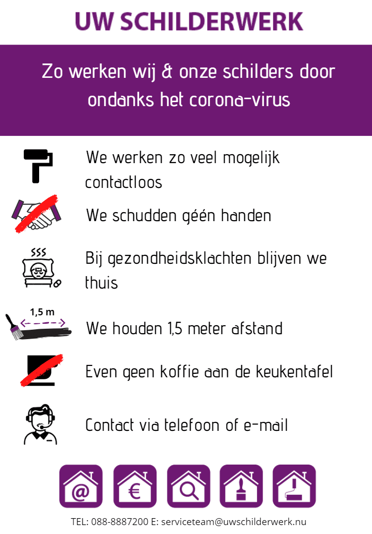 Werkwijze Corinavirus